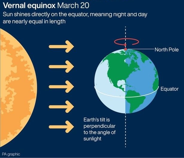 Vernal Equinox - enlarge
